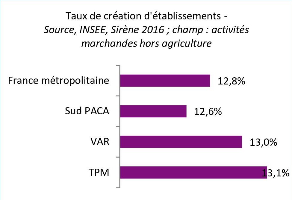 Graphique 2